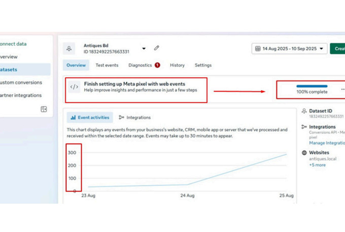 setup facebook pixel conversion API and server side tracking